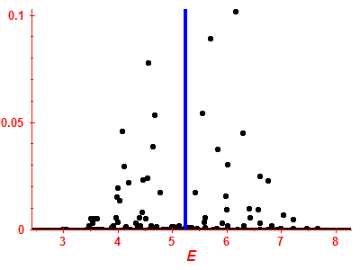 Strength function